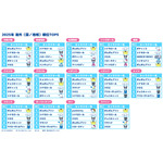 海外(国/地域)最終順位TOP5