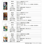 商品概要