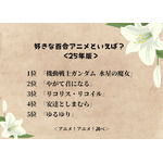 好きな百合アニメといえば？＜25年版＞アンケート結果1位～5位
