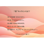 “桃”キャラといえば？ アンケート結果1位～5位