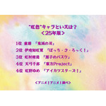 “虹色”キャラといえば？＜25年版＞アンケート結果1位～4位