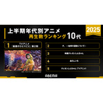 「アベマアニメ2025年上半期再生数ランキング」再生数ランキング10代