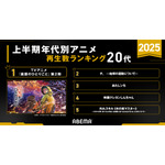 「アベマアニメ2025年上半期再生数ランキング」再生数ランキング20代