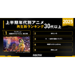 「アベマアニメ2025年上半期再生数ランキング」再生数ランキング30代