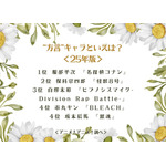 “方言”キャラといえば？＜25年版＞アンケート結果1位～4位