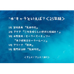 “水”キャラといえば？＜25年版＞アンケート結果1位～5位