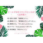 “ビール”が似合うキャラといえば？＜25年版＞アンケート結果1位～5位