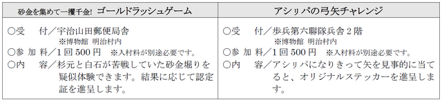 ミニアトラクション