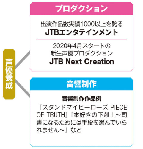 【PR】JTB Next Creation