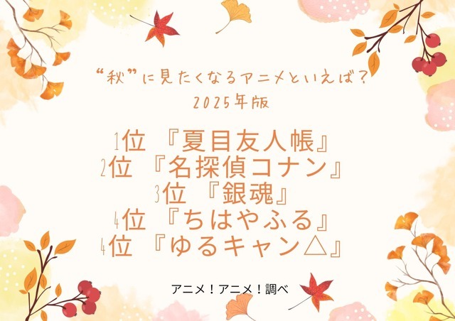[“秋”に見たくなるアニメといえば？ 2025年版]第1位～第5位まで