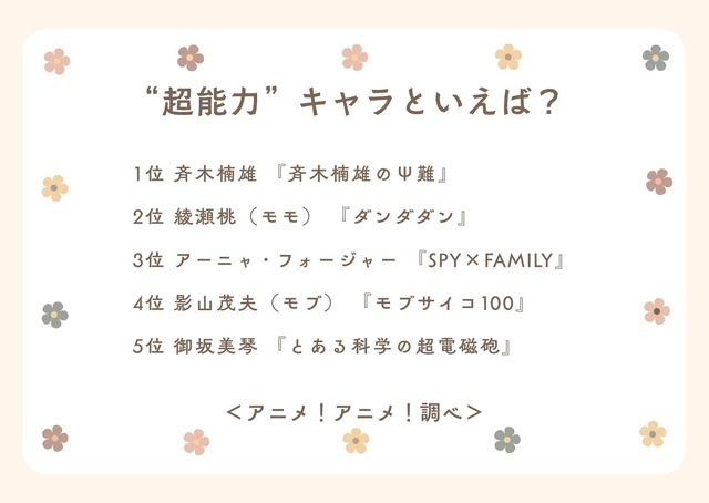 “超能力”キャラといえば？アンケート結果1位～5位