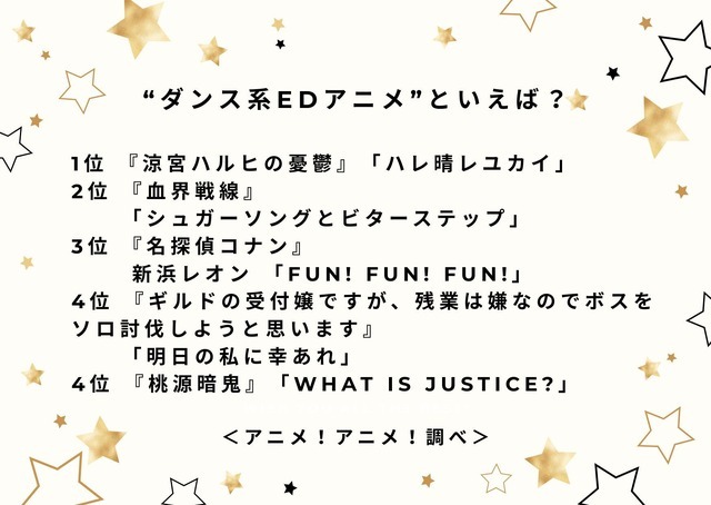 “ダンス系EDアニメ”といえば？アンケート結果1位～4位
