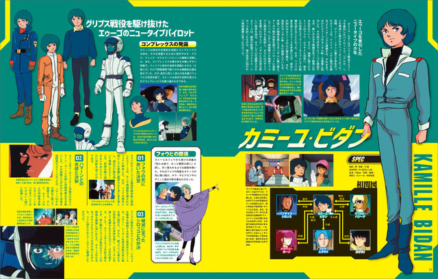 機動戦士Zガンダム大解剖