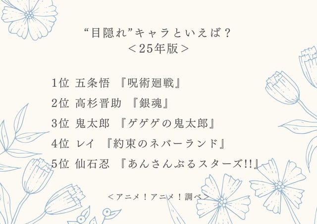 “目隠れ”キャラといえば？＜25年版＞アンケート結果1位～5位