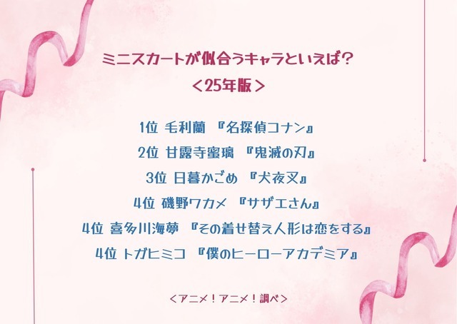ミニスカートが似合うキャラといえば？＜25年版＞アンケート結果1位～4位