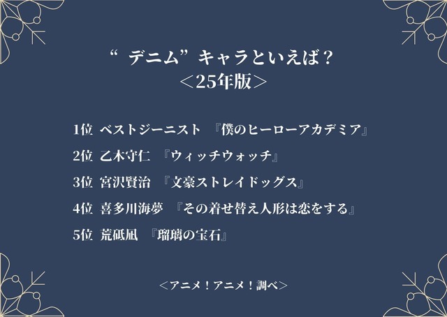 “デニム”キャラといえば？あんけ＜25年版＞アンケート結果1位～5位