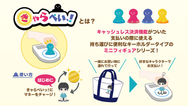 「きゃらぺいっ！」