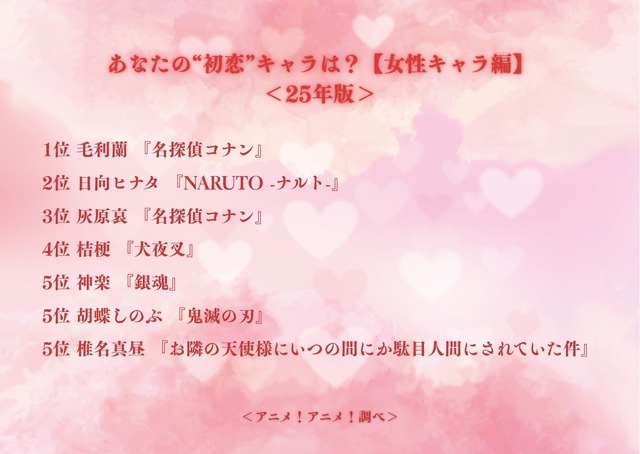 あなたの“初恋”キャラは？【女性キャラ編】＜25年版＞アンケート結果1位～5位