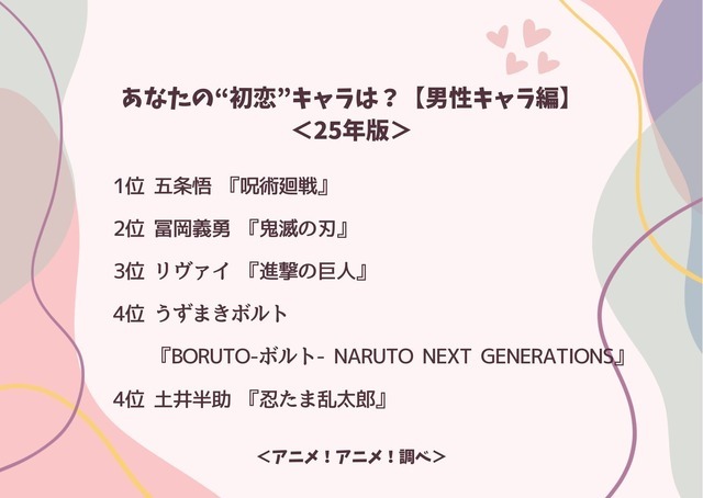 あなたの“初恋”キャラは？【男性キャラ編】＜25年版＞アンケート結果1位～4位