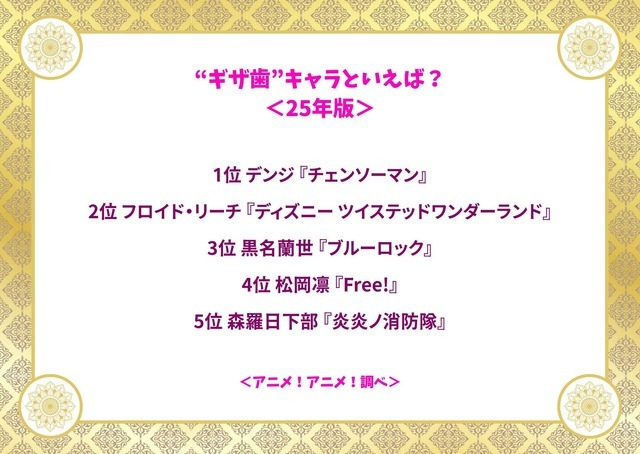 “ギザ歯”キャラといえば？＜25年版＞アンケート結果1位～5位