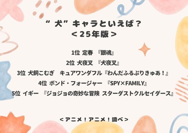 “犬”キャラといえば？＜25年版＞アンケート結果1位～5位