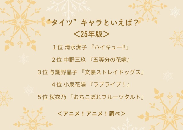 “タイツ”キャラといえば？＜25年版＞アンケート結果1位～4位