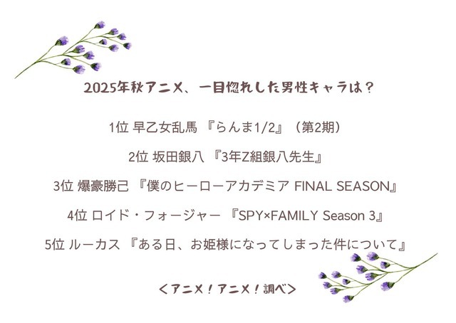 2025年秋アニメ、一目惚れした男性キャラは？アンケート結果1位～5位