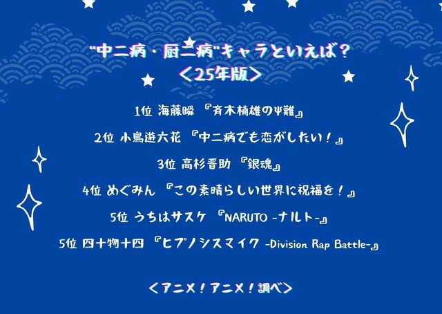 “中二病・厨二病”キャラといえば？ ＜25年版＞アンケート結果1位～5位