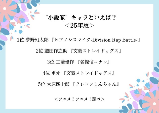 “小説家”キャラといえば？＜25年版＞アンケート結果1位～5位