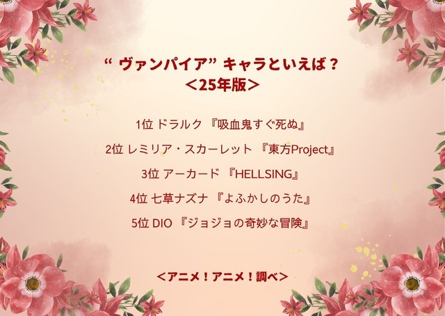 “ヴァンパイア”キャラといえば？＜25年版＞アンケート結果1位～5位