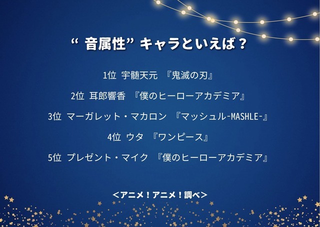 “音属性”キャラといえば？アンケート結果1位～5位