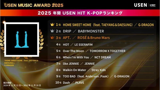 データ提供：株式会社USEN（U-NEXT.HD）