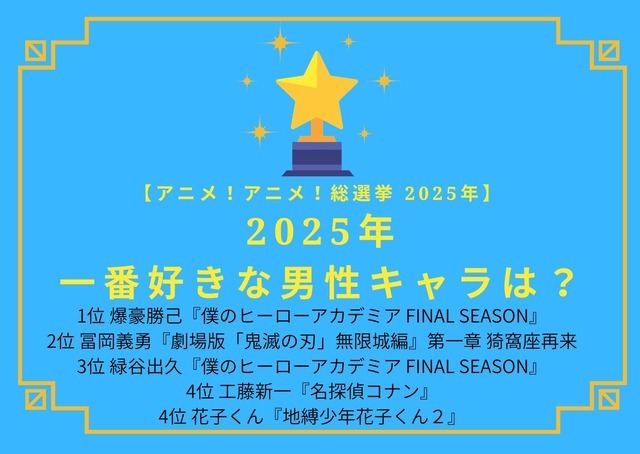 2025年一番好きな男性キャラは？　第1位～第5位はコチラ