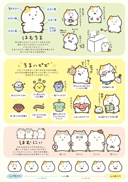 「まいちにはむちま」キャラクター紹介