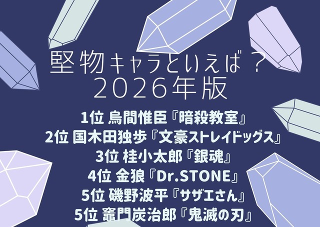 [堅物キャラといえば？ 2026年版]第1位～第5位を一気に見る