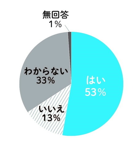 高校図書館におけるマンガ利用に関するアンケート調査で77％の学校が「マンガによって図書館の利用が増えている」と実感。『はたらく細胞』ほか、『ちはやふる』『宇宙兄弟』などが人気