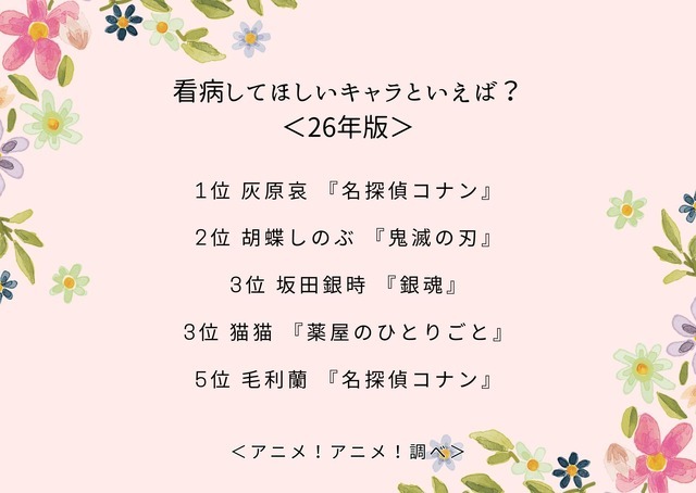 看病してほしいキャラといえば？＜26年版＞アンケート結果1位～5位