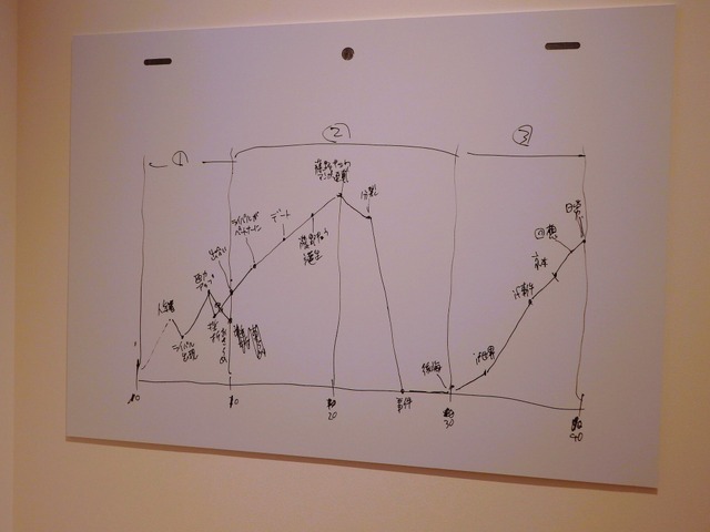 「劇場アニメ ルックバック展 ―押山清高 線の感情」