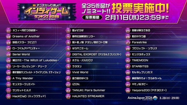 「アニメ化してほしいインディゲームランキングSupported by BitSummit」