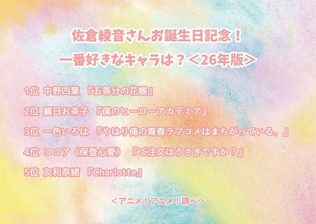 佐倉綾音さんお誕生日記念！一番好きなキャラは？、＜26年版＞アンケート結果1位～5位