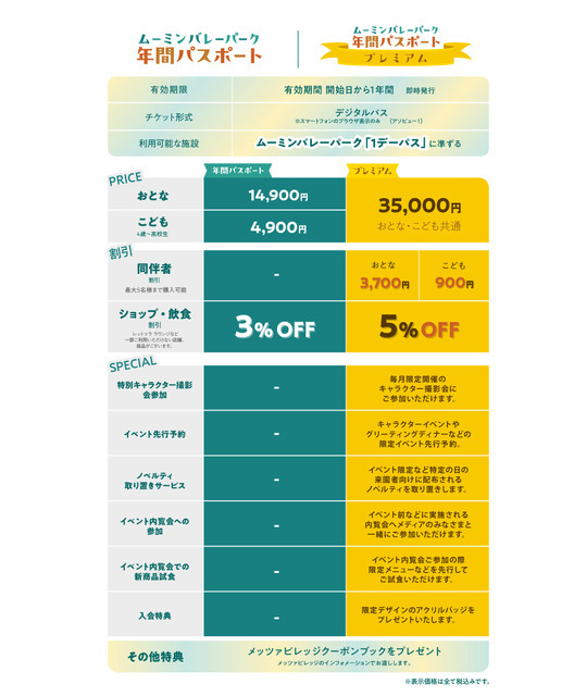 ムーミンバレーパーク年間パスポート
