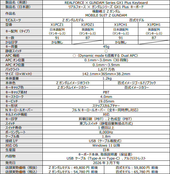 ガンダムシリーズ GX1 Plus 製品スペック①