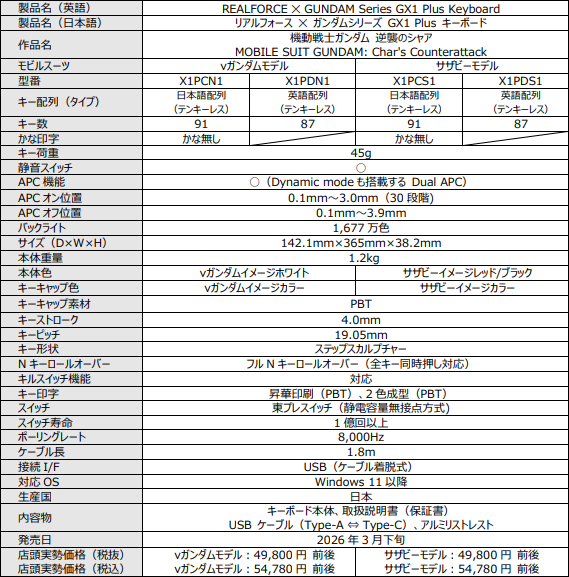 ガンダムシリーズ GX1 Plus 製品スペック②