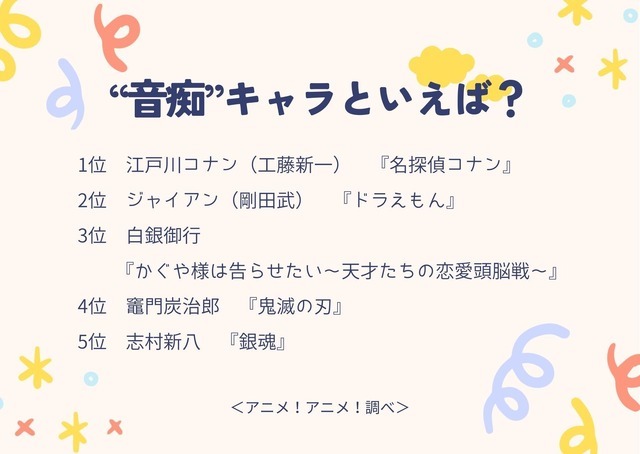 “音痴”キャラといえば？アンケート結果1位～5位