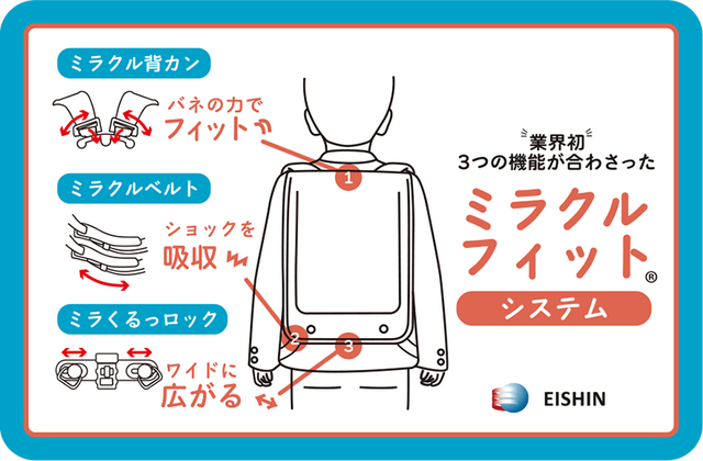 ランドセルメーカー・榮伸（EISHIN）の採用するミラクルフィット
