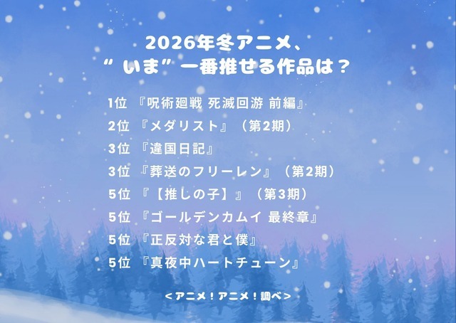 2026年冬アニメ、“いま”一番推せる作品は？アンケート結果1位～5位