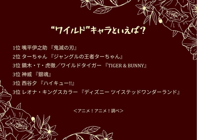 “ワイルド”キャラといえば？アンケート結果1位～3位