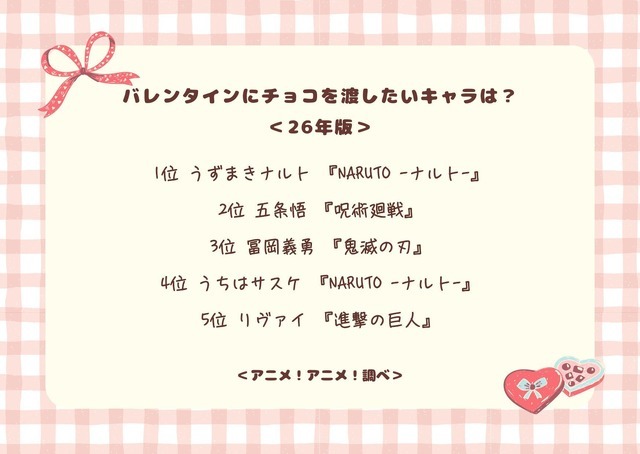 バレンタインにチョコを渡したいキャラは？＜26年版＞アンケート結果1位～5位