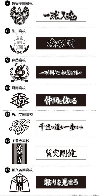 「ハイキュー!! スクールアイコン＆横断幕スタンプコレクション」