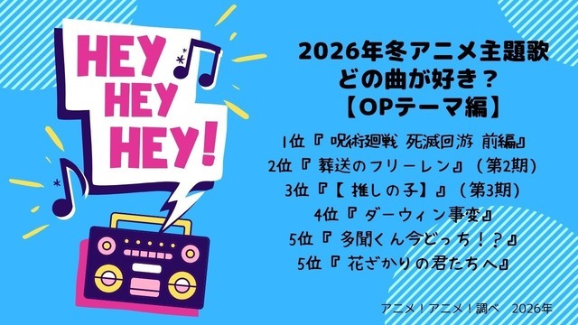 2026年冬アニメ“OP”主題歌、どの曲が好き？ 3位【推しの子】ちゃんみな、2位「葬送のフリーレン」Mrs. GREEN APPLE、1位は…中毒性あり！鳥肌もの！相性の良さに支持